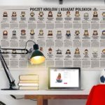 Nauka „mimochodem” – tablice edukacyjne EDUART