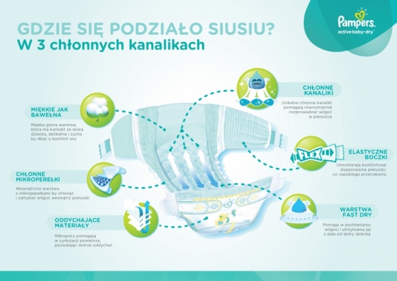 Nowe pieluszki Pampers – zdumieni rodzice: „Gdzie się podziało siusiu?”