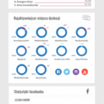 Jak social media pomagają dzieciom? Infografika Brand24 i Mint Media