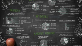 Do szkoły, gotowi? Start! - Groupon postanowił sprawdzić, czym ekscytują się dzieci przed powrotem do szkoły, a co spędza sen z powiek rodzicom? W jaki sposób planujemy wydatki? Kiedy, gdzie i za ile kompletujemy wyprawkę szkolną?