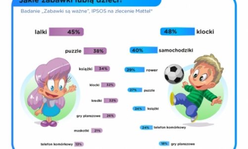 Najlepszy prezent na Dzień Dziecka? Pozwólmy dzieciom być dziećmi!