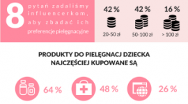 Wybory kosmetyczne mam blogerek - Idealny kosmetyk dla dziecka jest jak Święty Graal, którego poszukują wszystkie troskliwe mamy. Jaki preparat wybrać? Jaki powinien mieć skład? I jak powinien działać? O opinię poprosiliśmy ekspertki od produktów dla dzieci, czyli mamy-blogerki. Co się okazało?