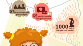 Zakończył się ogólnopolski konkurs „Klikaj bezpiecznie” - Ponad 1000 zaangażowanych dzieci, setki zdjęć, dziesiątki filmików oraz wiele godzin lekcyjnych przeznaczonych na omówienie zasad bezpiecznego korzystania z internetu...