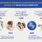Poznaj najciekawsze fakty o wynikach badań nad składem mleka kobiety