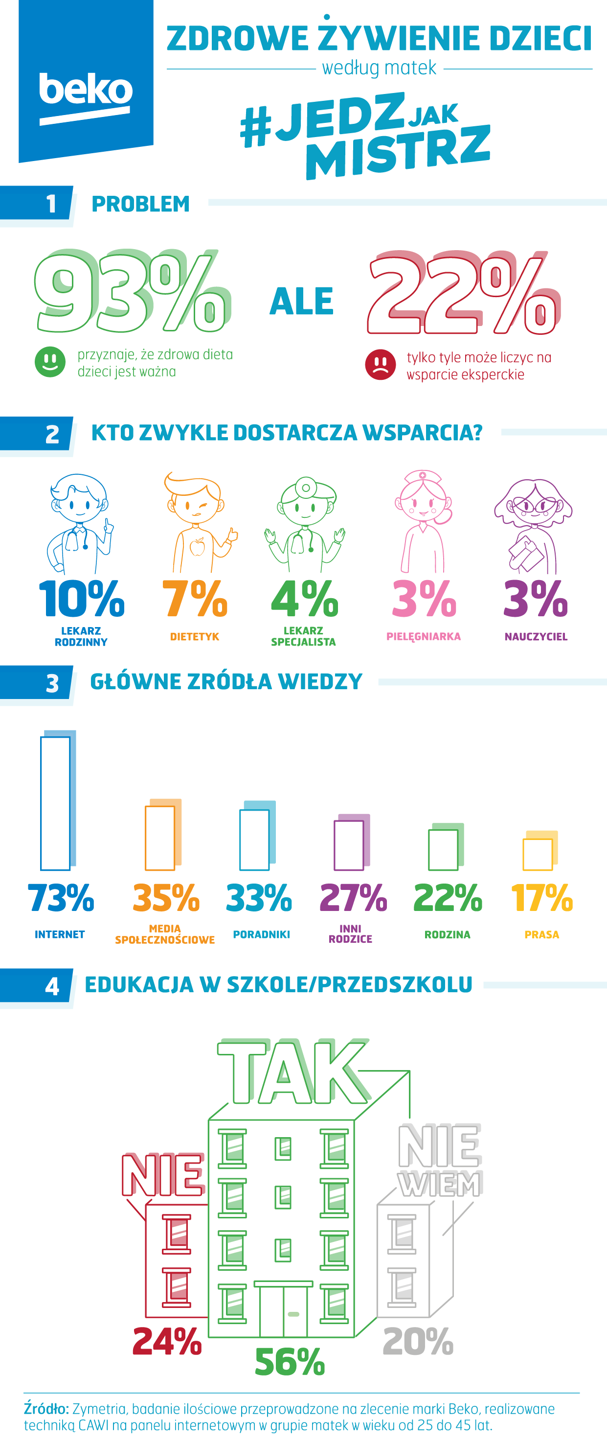 Chłopcy częściej niż dziewczynki cierpią na otyłość