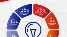 Idealny mały posiłek dla dziecka poza domem? Wiemy, jak wybierają rodzice! - Marka Danonki zapytała rodziców, czym kierują się przy doborze produktów dla dzieci – sprawdź, czy masz podobne priorytety!