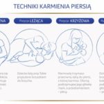 Podręcznik dla mamy karmiącej piersią – bądź gotowa na wszystko!