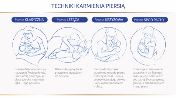 Podręcznik dla mamy karmiącej piersią – bądź gotowa na wszystko! - Karmienie piersią jest naturalną czynnością, jednak kobieta często napotyka trudności. Większość z nich da się pokonać! Oto zestaw najważniejszych wskazówek na czas laktacji dla każdej mamy.