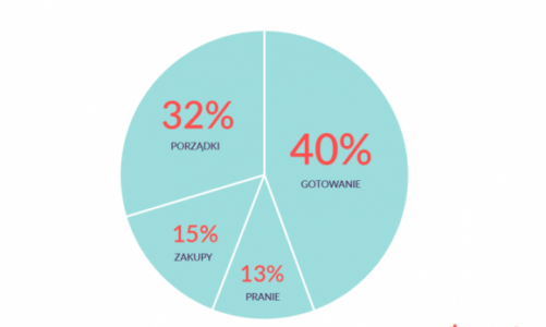 Nianie ratunkiem dla matek, które chcą wrócić do pracy?