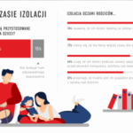 Izolacja oczami rodziców. Jak godzić pracę z opieką nad dziećmi? [RAPORT]