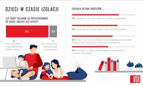 Izolacja oczami rodziców. Jak godzić pracę z opieką nad dziećmi? [RAPORT]