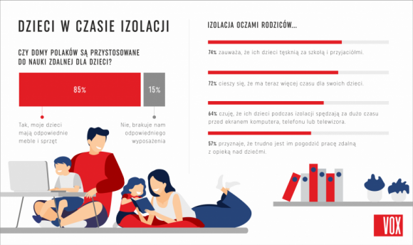 Izolacja oczami rodziców. Jak godzić pracę z opieką nad dziećmi? [RAPORT]