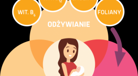 Nakarmić geny. Czyli jak wpłynąć na przyszłe pokolenia?