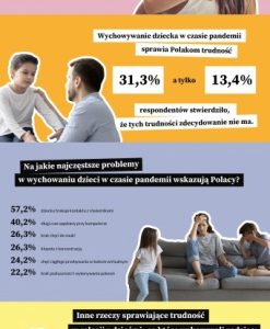 Pandemia i kolejny lockdown nie pomagają w wychowywaniu dzieci.