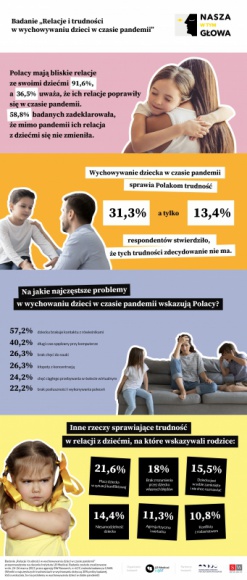 Pandemia i kolejny lockdown nie pomagają w wychowywaniu dzieci.