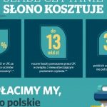 Słabe czytanie słono kosztuje